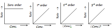 996_determination of order of reaction5.png